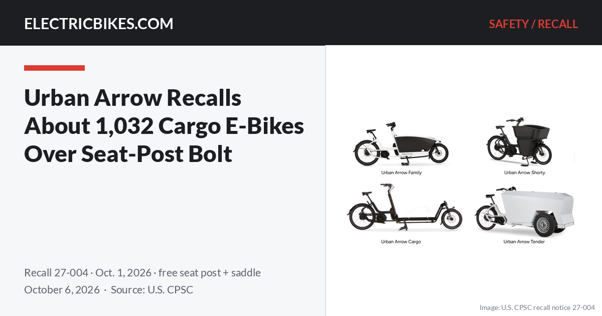 Recalled Urban Arrow Family, Shorty, Cargo and Tender cargo e-bikes, with the headline Urban Arrow Recalls About 1,032 Cargo E-Bikes Over Seat-Post Bolt — ElectricBikes.com Safety